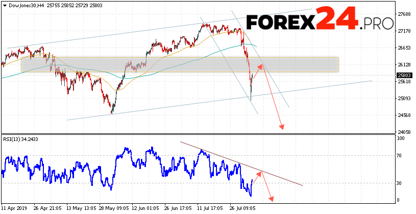 Dow Jones Index Forecast and Analysis August 7, 2019 | FOREX24.PRO