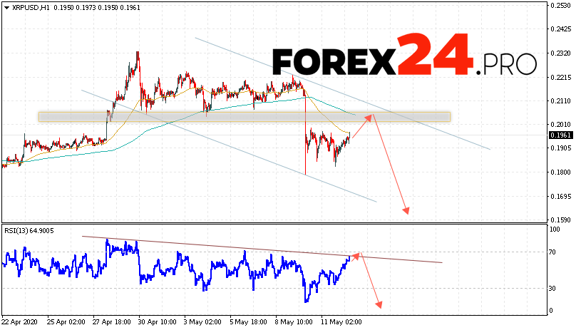 Ripple Forecast and XRP/USD Analysis May 13, 2020