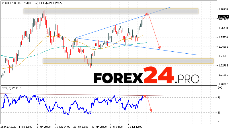 GBP/USD Forecast Pound Dollar July 22, 2020