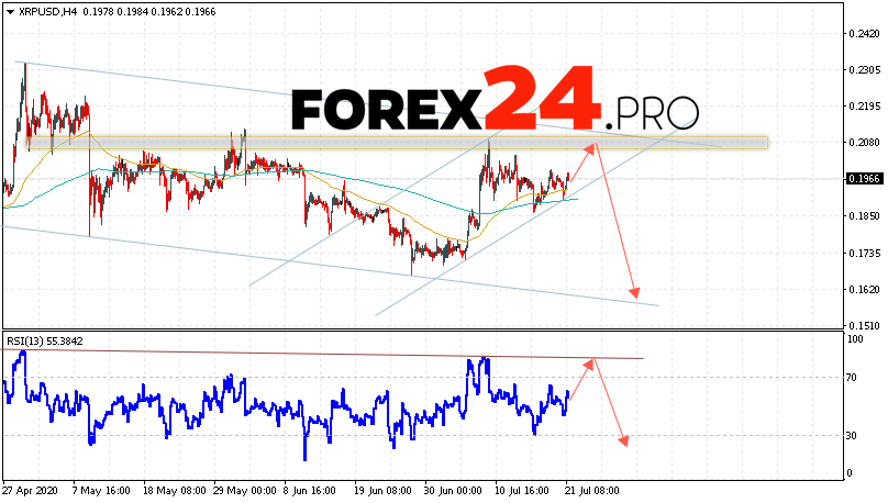 Ripple Forecast and XRP/USD Analysis July 22, 2020