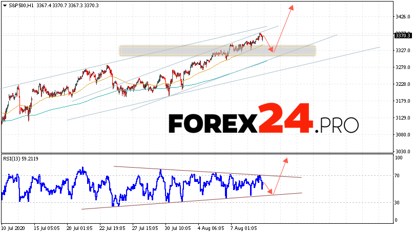 S&P 500 Forecast and Analysis August 12, 2020