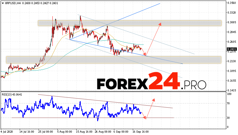 Ripple Forecast and XRP/USD Analysis September 22, 2020