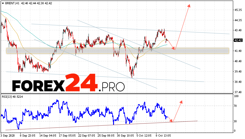 Brent Crude Oil Forecast and analysis October 13, 2020