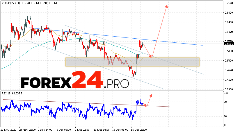 Ripple Forecast and XRP/USD Analysis December 18, 2020
