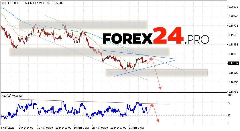 eur-usd-forecast-euro-dollar-april-6-2021-forex24-pro