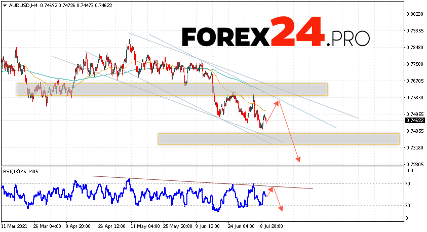 AUD/USD Forecast Australian Dollar July 13, 2021