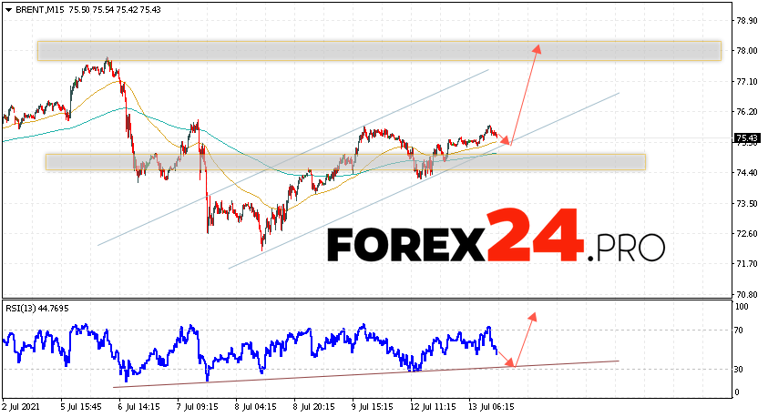 Brent Crude Oil Forecast and analysis July 14, 2021