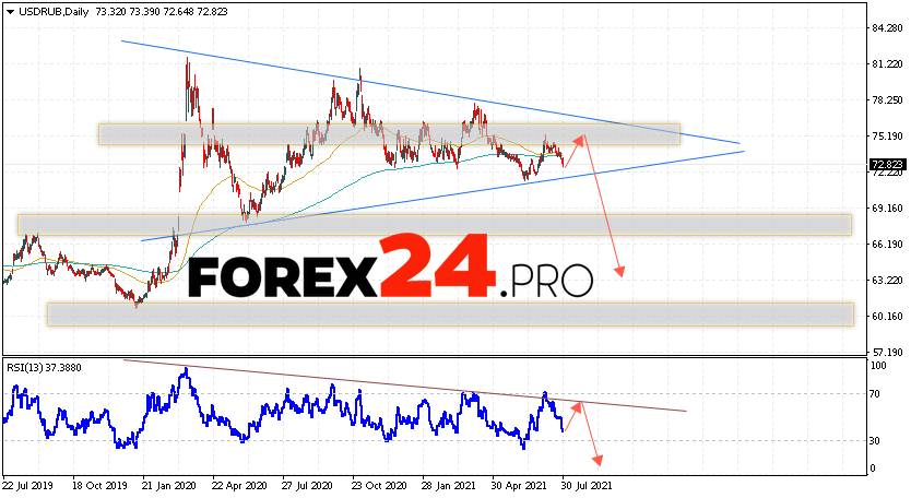 USD/RUB Forecast and Weekly Analysis August 2 — 6, 2021