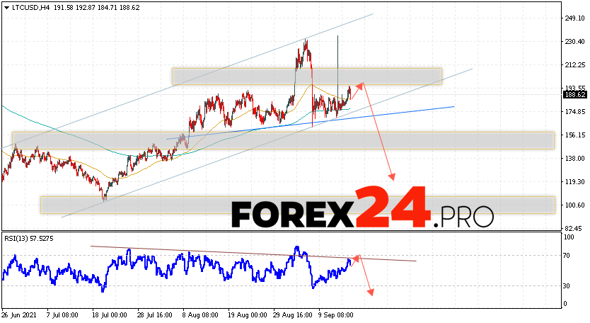 Litecoin Forecast and LTC/USD Analysis September 17, 2021