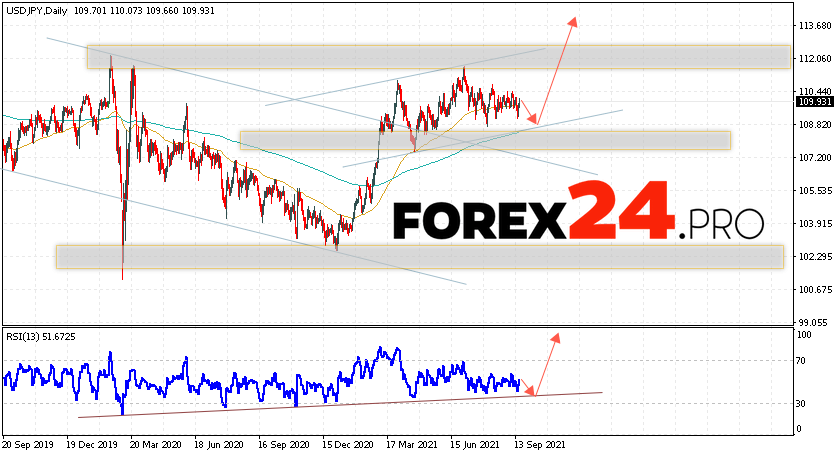 USD/JPY Forecast and Weekly Analysis September 20 — 24, 2021
