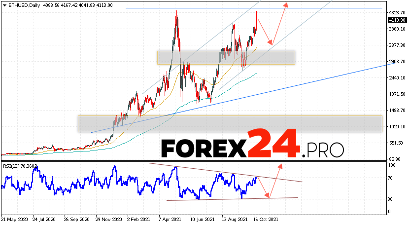 Cryptocurrency Ethereum Forecast October 25 — 29, 2021