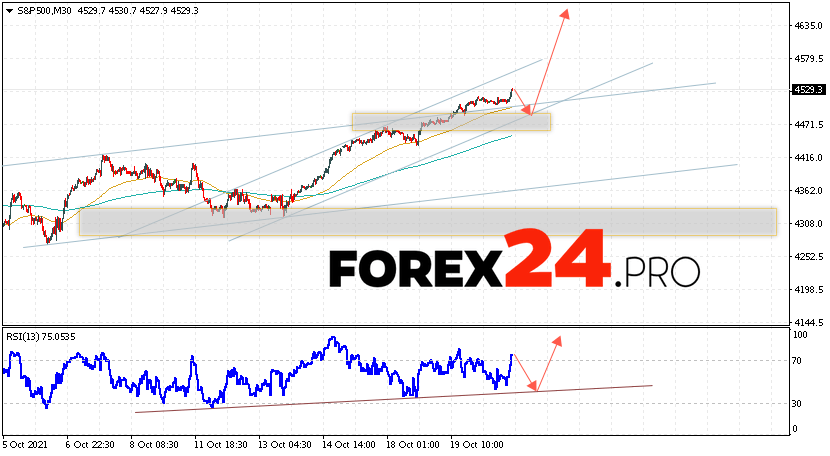 S&P 500 Forecast and Analysis October 21, 2021