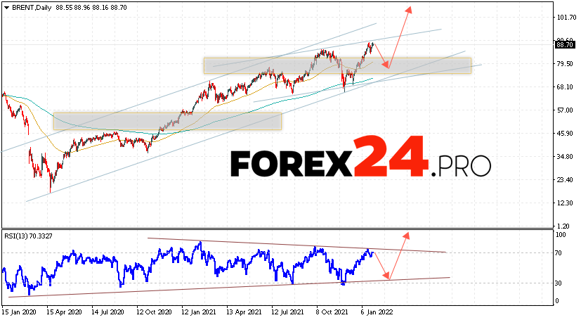 BRENT Weekly Forecast January 31 — February 4, 2022