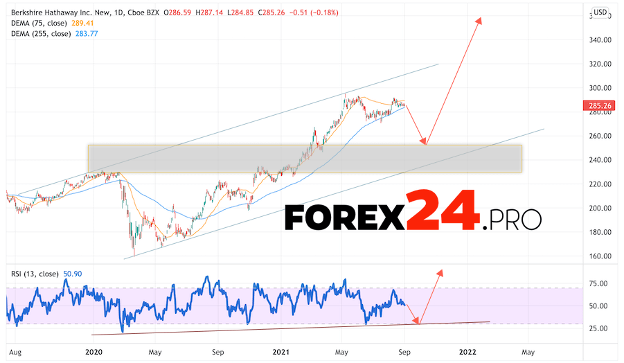 Berkshire Hathaway Forecast for 2022 and 2023