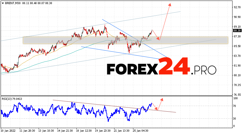 Brent Crude Oil Forecast and analysis January 27, 2022