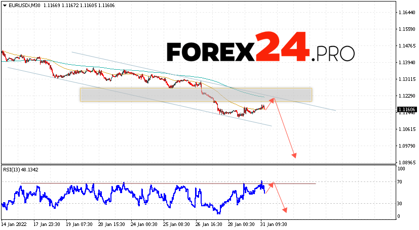 EUR/USD Forecast Euro Dollar February 1, 2022