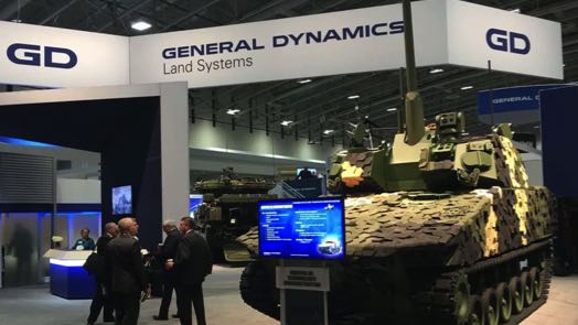 General Dynamics Forecast for 2022 and 2023