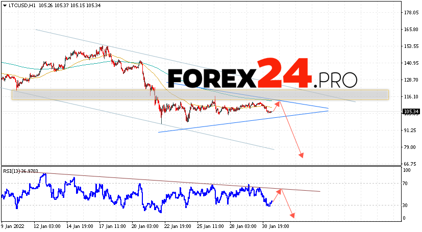 Litecoin Forecast and Analysis February 1, 2022