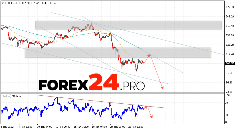 Litecoin Forecast and Analysis January 26, 2022