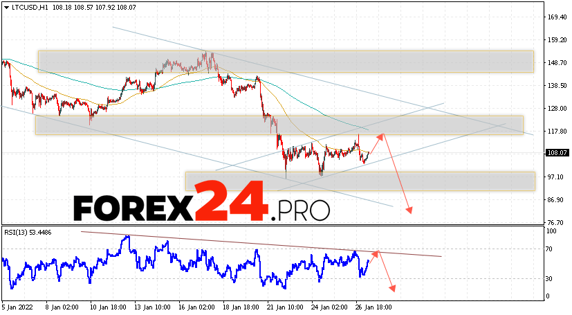 Litecoin Forecast and Analysis January 28, 2022