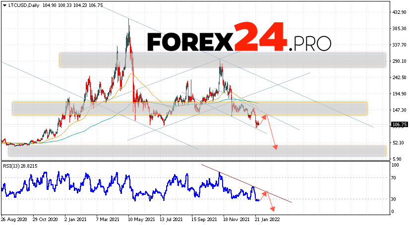 Litecoin Weekly Forecast January 31 — February 4, 2022