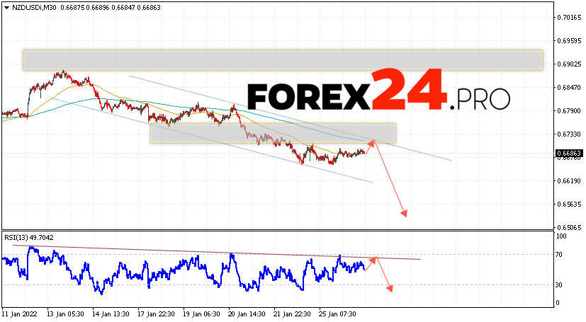 NZD/USD Forecast New Zealand Dollar January 27, 2022