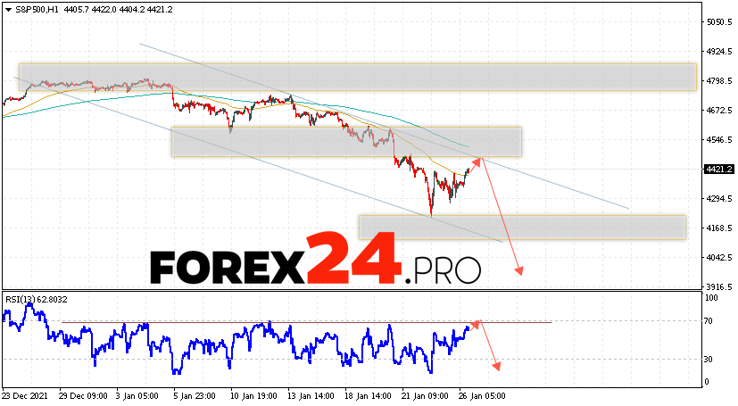 S&P 500 Forecast and Analysis January 27, 2022