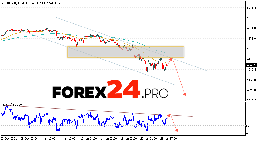 S&P 500 Forecast and Analysis January 28, 2022