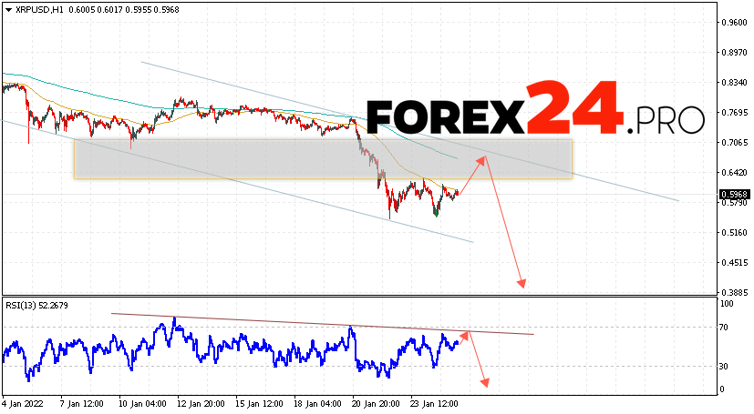 XRP Forecast and Analysis January 26, 2022