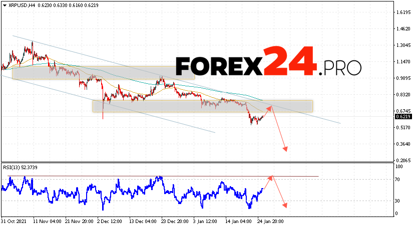 XRP Forecast and Analysis January 27, 2022