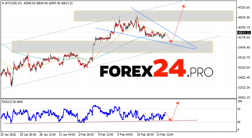 Bitcoin Forecast BTC/USD February 16, 2022