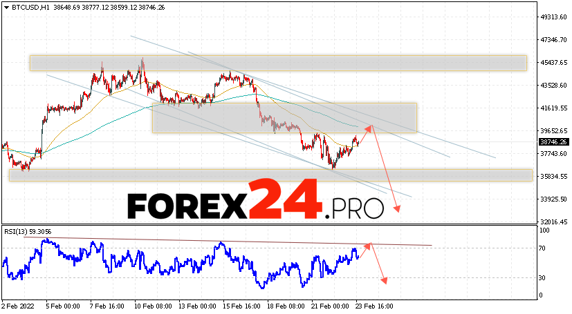 Bitcoin Forecast BTC/USD February 24, 2022
