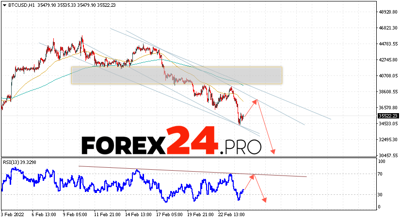 Bitcoin Forecast BTC/USD February 25, 2022