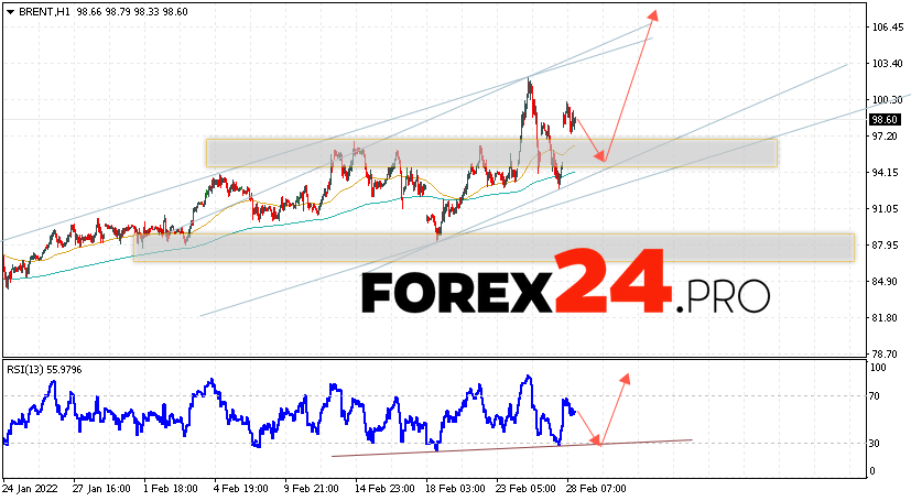 Brent Crude Oil Forecast and analysis March 1, 2022