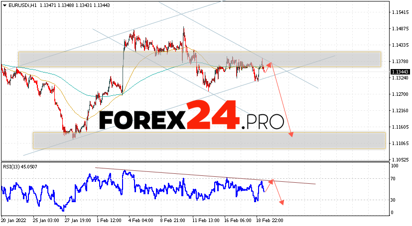 EUR/USD Forecast Euro Dollar February 22, 2022