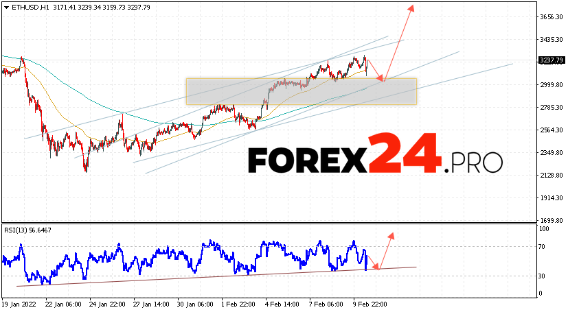 Ethereum Forecast and Analysis February 11, 2022