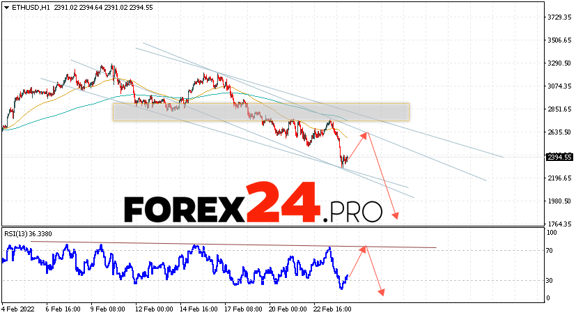 Ethereum Forecast and Analysis February 25, 2022
