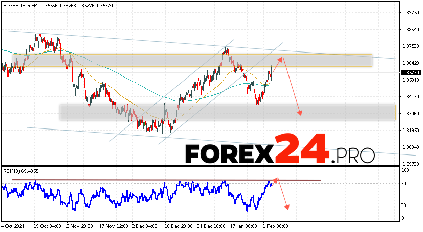 GBP/USD Forecast Pound Dollar February 4, 2022