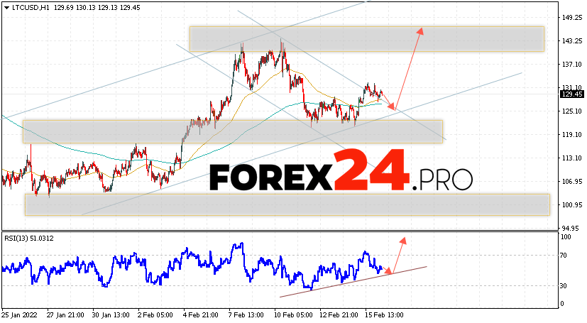 Litecoin Forecast and Analysis February 17, 2022