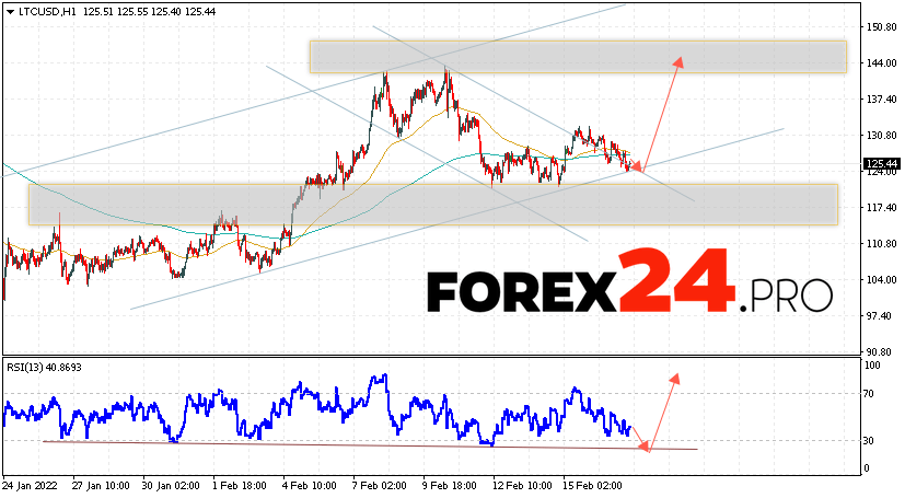 Litecoin Forecast and Analysis February 18, 2022