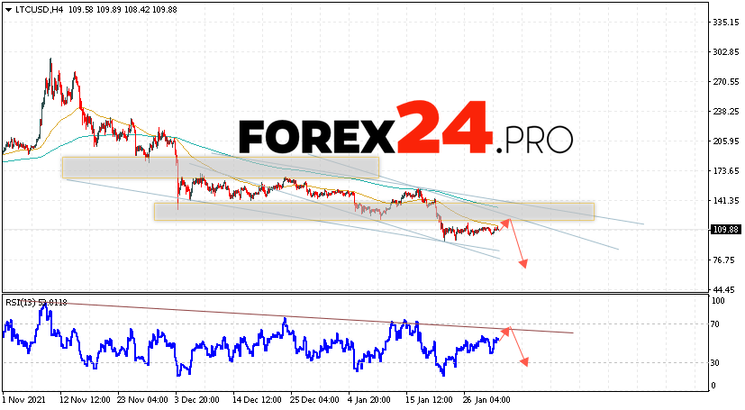 Litecoin Forecast and Analysis February 2, 2022