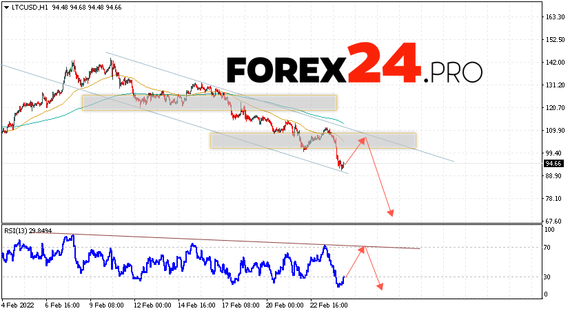 Litecoin Forecast and Analysis February 25, 2022