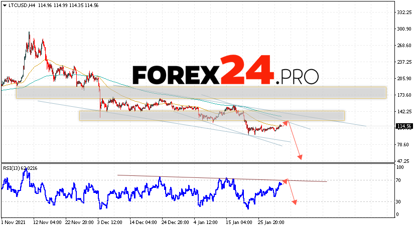 Litecoin Forecast and Analysis February 3, 2022