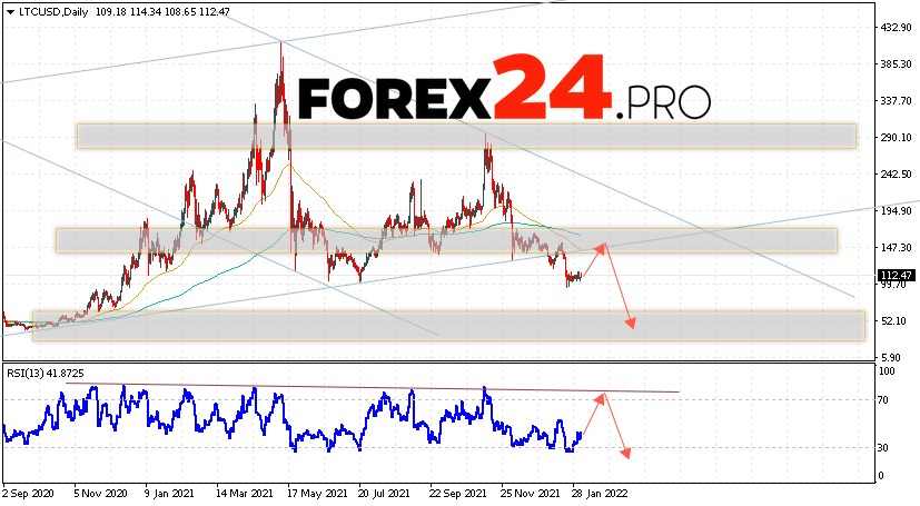 Litecoin Weekly Forecast February 7 — 11, 2022