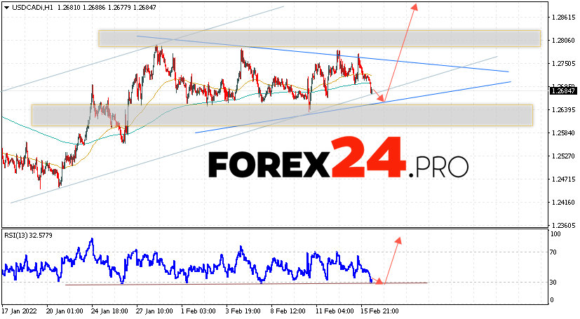 USD/CAD Forecast Canadian Dollar February 17, 2022