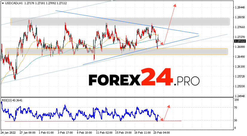 USD/CAD Forecast Canadian Dollar February 24, 2022