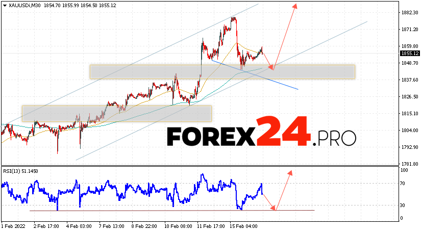 XAU/USD Forecast and GOLD analysis February 17, 2022