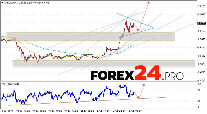 XRP Forecast and Analysis February 10, 2022