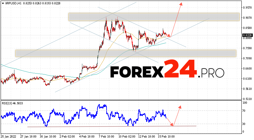 XRP Forecast and Analysis February 17, 2022