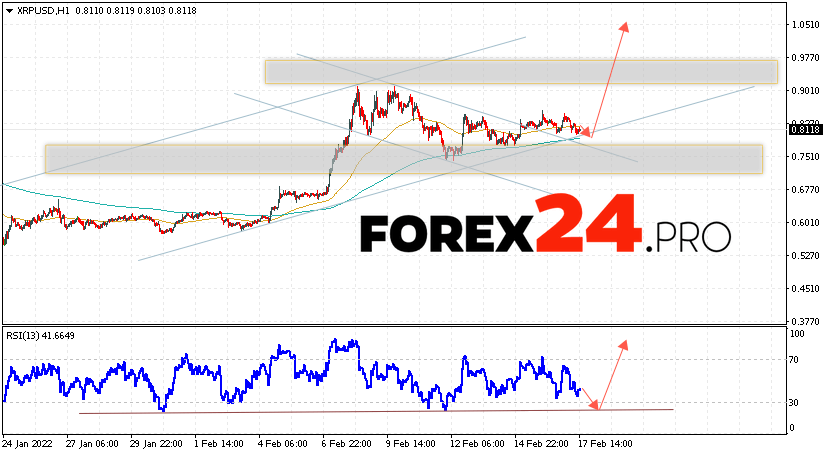 XRP Forecast and Analysis February 18, 2022